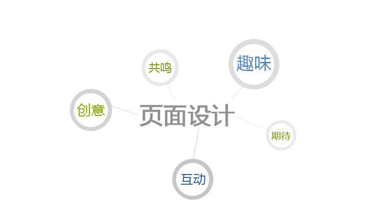 上海网页设计