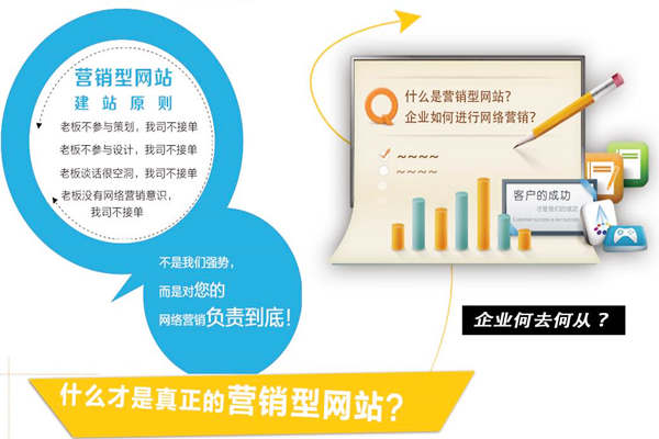 低价网站设计