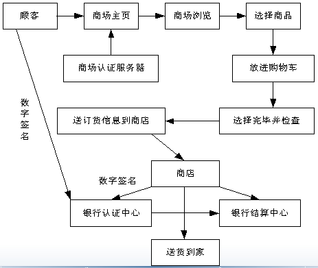 成都网站建设