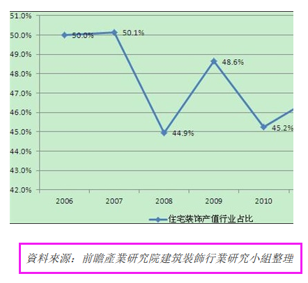 成都网站建设