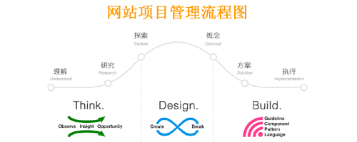 成都网站建设