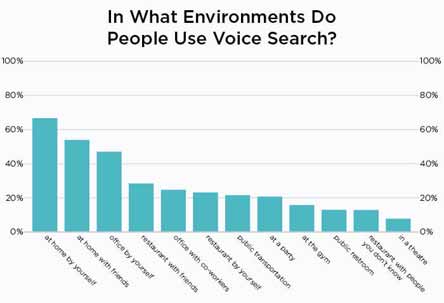 语音搜索和搜索引擎优化B2B营销人员需要关注