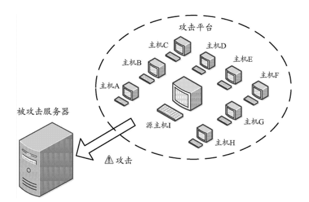 防攻击服务器有哪些?DDOS防御租用哪个好?