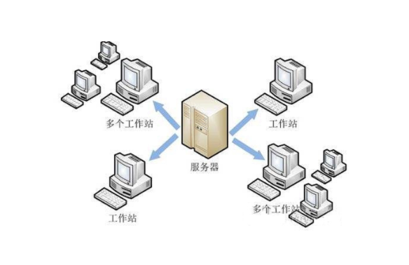 网络文件服务器的功能介绍