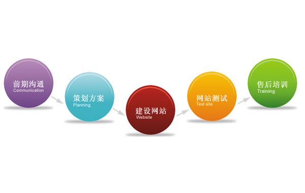 网站建设