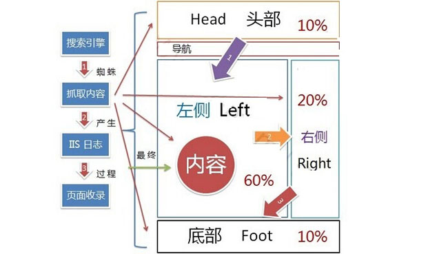 网站建设