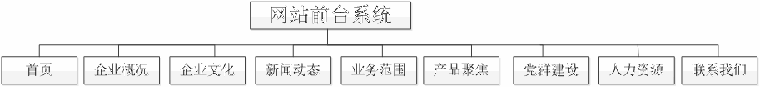 中文版前台系统